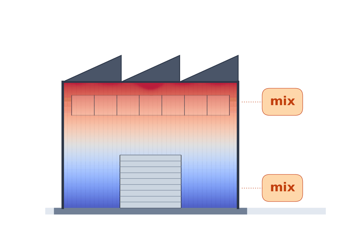 Système de destratification d'air en fonctionnement